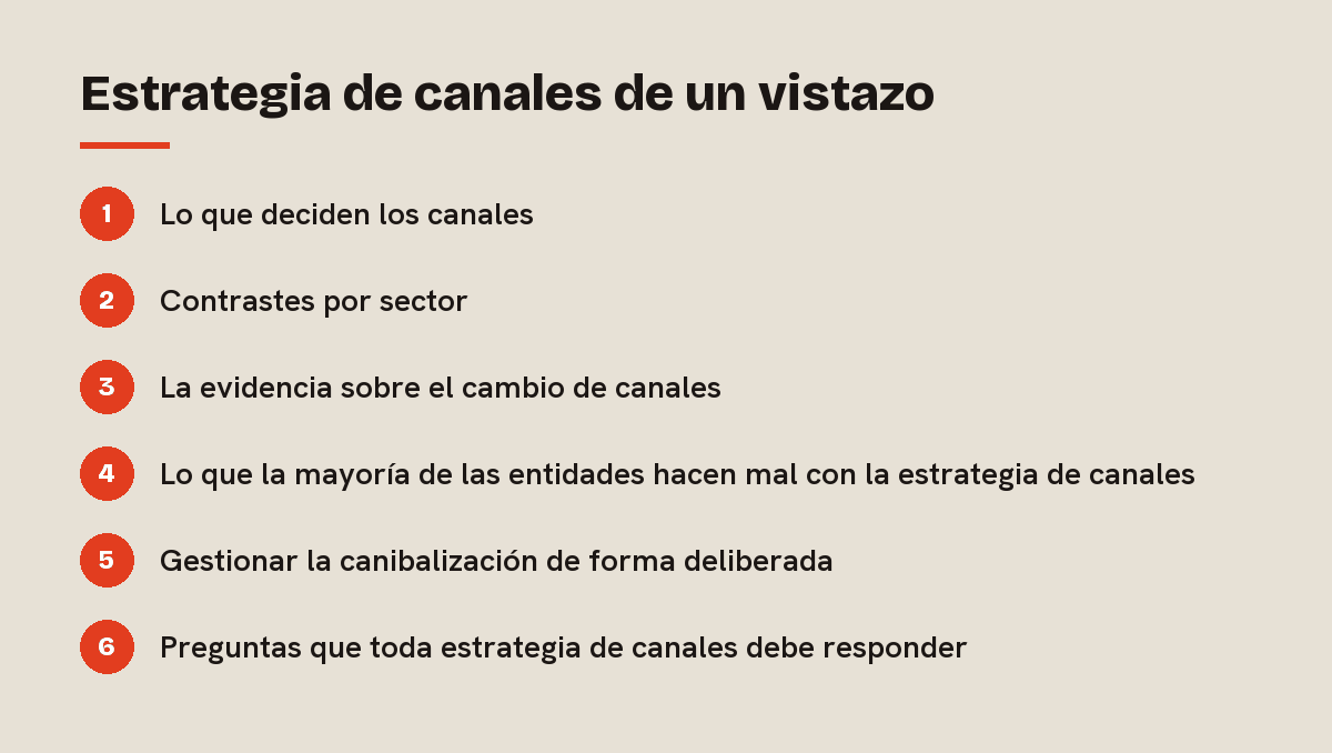 Estrategia de canales de un vistazo: esquema de las 6 secciones de esta respuesta