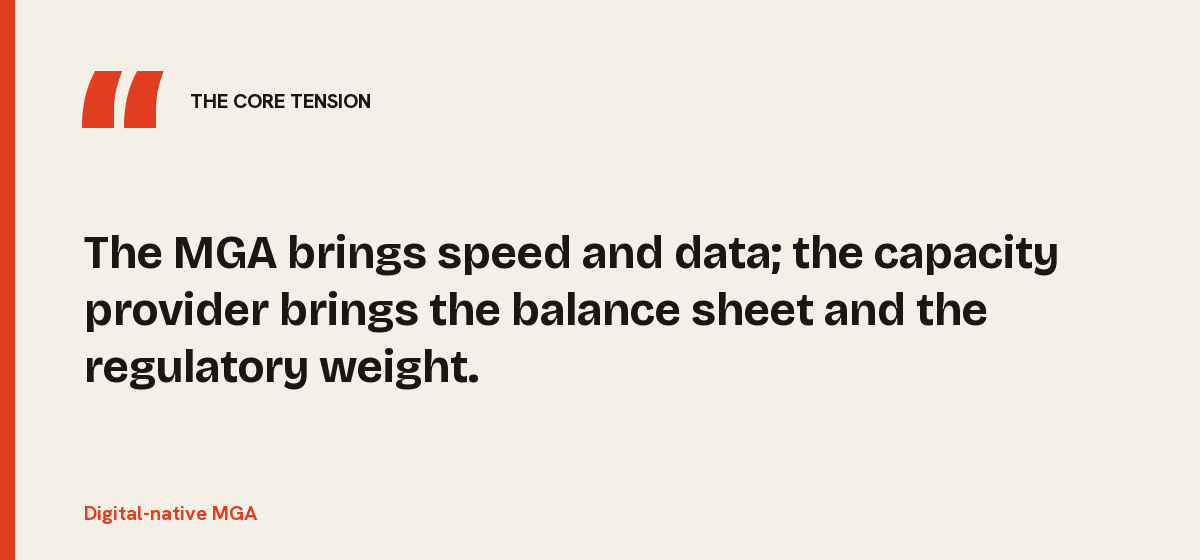 Digital-native MGA, the core tension: The MGA brings speed and data; the capacity provider brings the balance sheet and the regulatory weight.