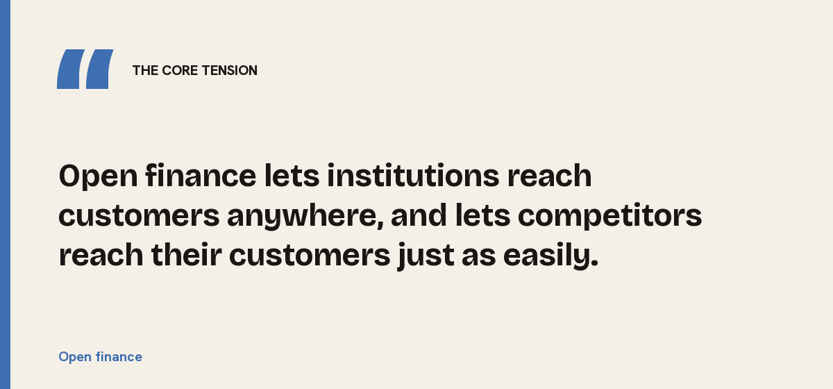Open finance, the core tension: Open finance lets institutions reach customers anywhere, and lets competitors reach their customers just as easily.