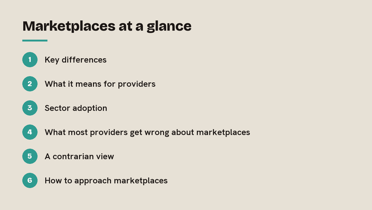 Marketplaces at a glance: outline of the 6 sections in this answer