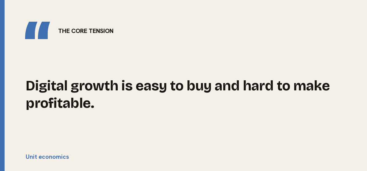 Unit economics, the core tension: Digital growth is easy to buy and hard to make profitable.