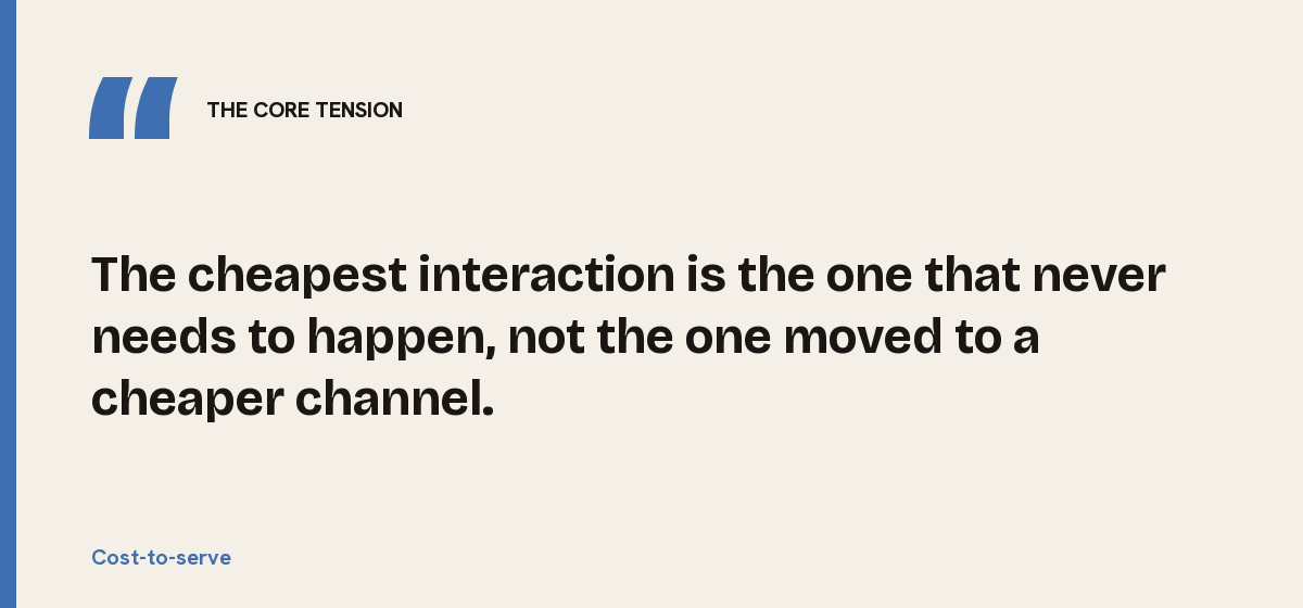 Cost-to-serve, the core tension: The cheapest interaction is the one that never needs to happen, not the one moved to a cheaper channel.