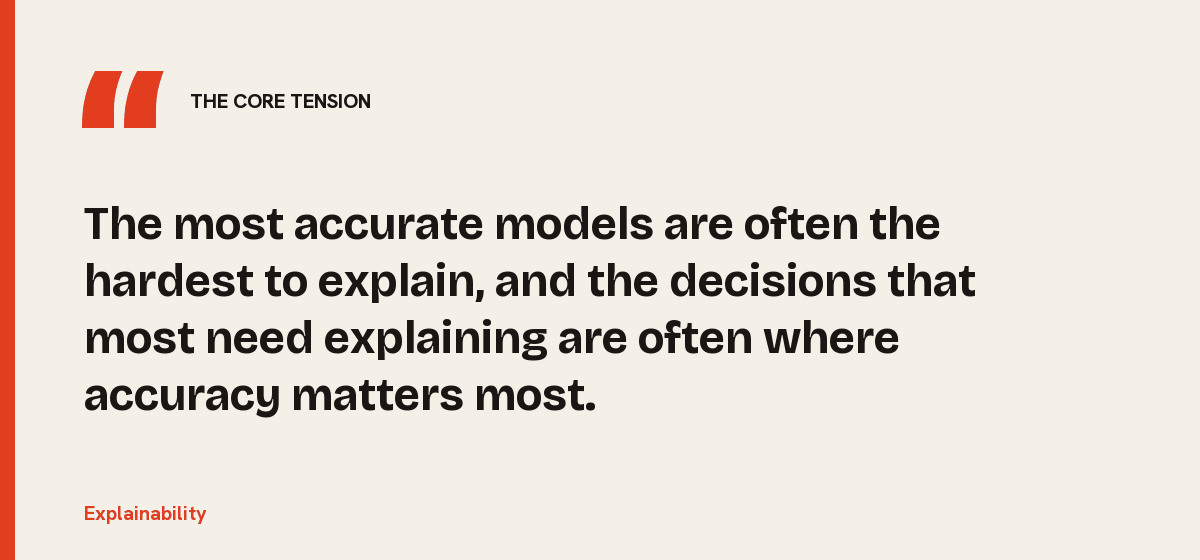 Explainability, the core tension: The most accurate models are often the hardest to explain, and the decisions that most need explaining are often where accuracy matters most.