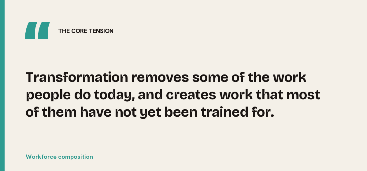 Workforce composition, the core tension: Transformation removes some of the work people do today, and creates work that most of them have not yet been trained for.