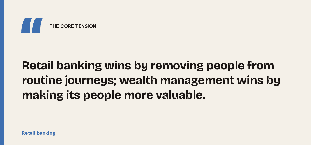 Retail banking, the core tension: Retail banking wins by removing people from routine journeys; wealth management wins by making its people more valuable.