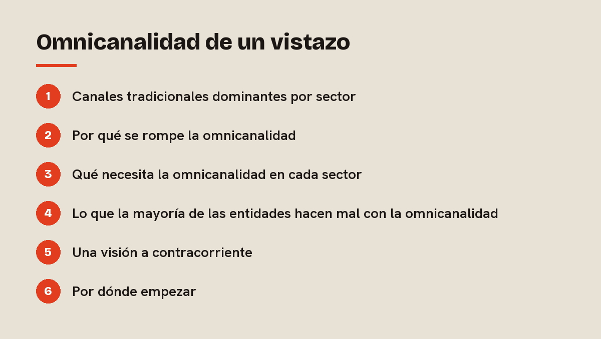 Omnicanalidad de un vistazo: esquema de las 6 secciones de esta respuesta
