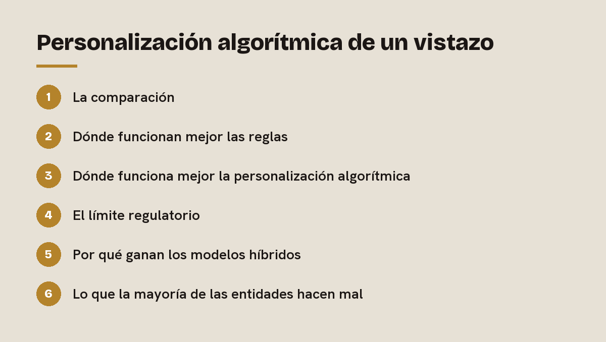Personalización algorítmica de un vistazo: esquema de las 6 secciones de esta respuesta