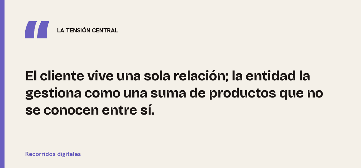Recorridos digitales, la tensión central: El cliente vive una sola relación; la entidad la gestiona como una suma de productos que no se conocen entre sí.