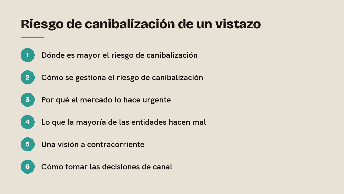 Riesgo de canibalización de un vistazo: esquema de las 6 secciones de esta respuesta