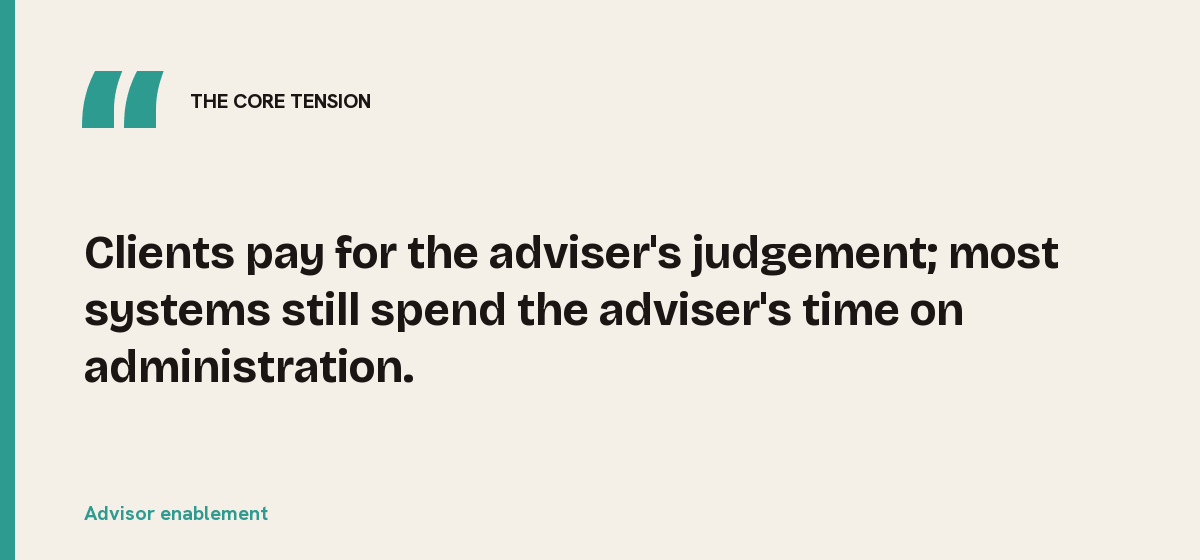 Advisor enablement, the core tension: Clients pay for the adviser's judgement; most systems still spend the adviser's time on administration.