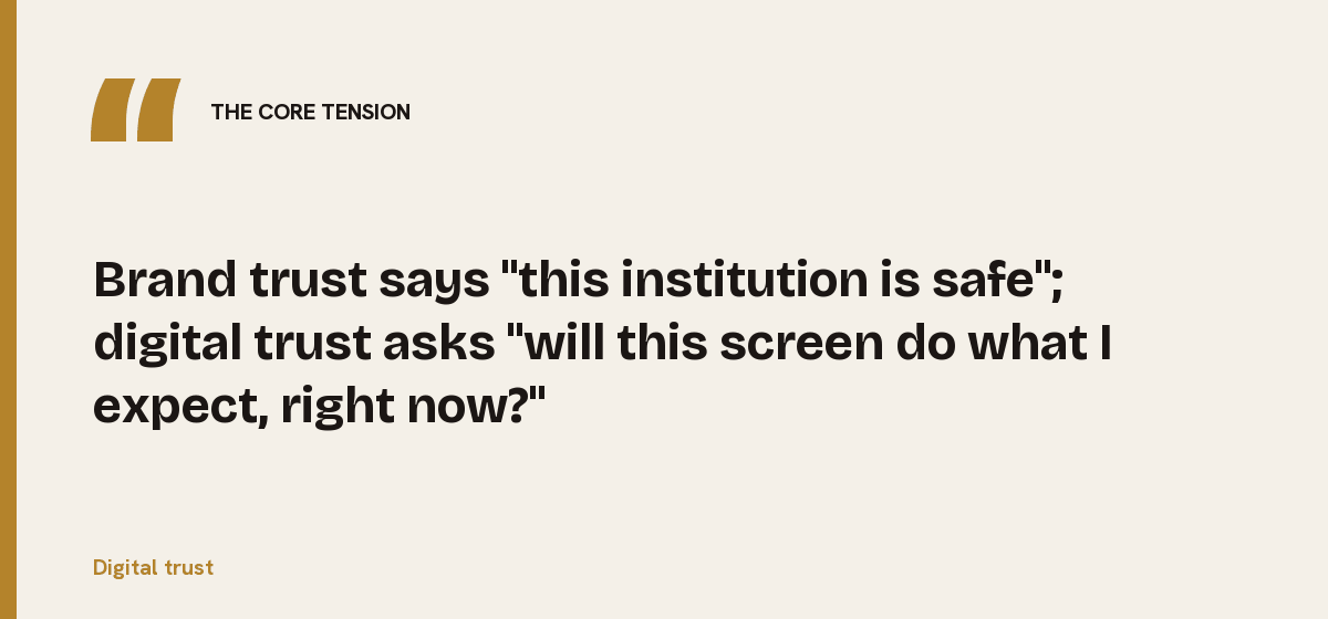 Digital trust, the core tension: Brand trust says "this institution is safe"; digital trust asks "will this screen do what I expect, right now?"