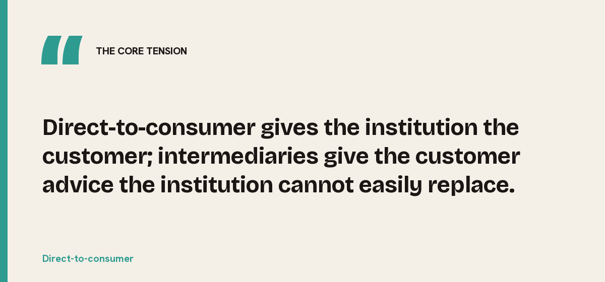 Direct-to-consumer, the core tension: Direct-to-consumer gives the institution the customer; intermediaries give the customer advice the institution cannot easily replace.