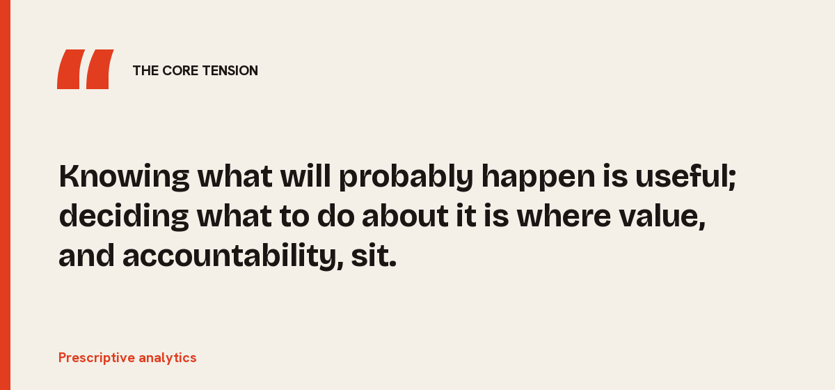 Prescriptive analytics, the core tension: Knowing what will probably happen is useful; deciding what to do about it is where value, and accountability, sit.