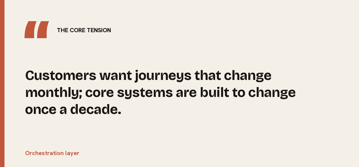 Orchestration layer, the core tension: Customers want journeys that change monthly; core systems are built to change once a decade.