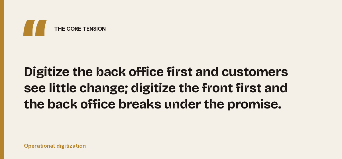 Operational digitization, the core tension: Digitize the back office first and customers see little change; digitize the front first and the back office breaks under the promise.