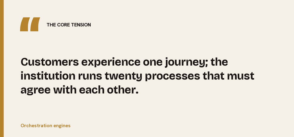 Orchestration engines, the core tension: Customers experience one journey; the institution runs twenty processes that must agree with each other.