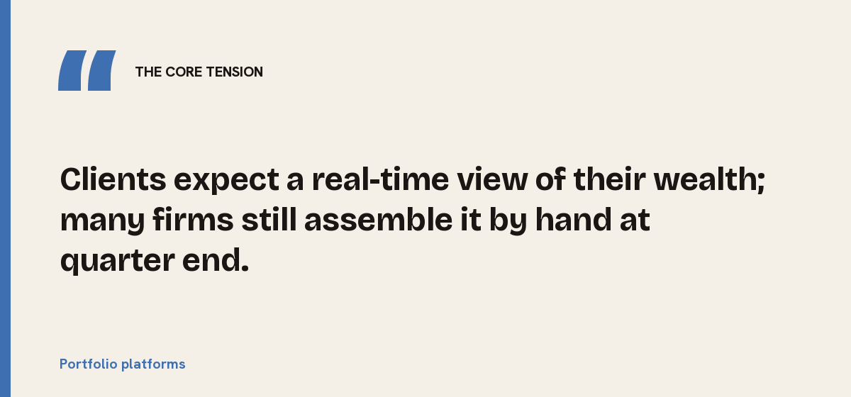 Portfolio platforms, the core tension: Clients expect a real-time view of their wealth; many firms still assemble it by hand at quarter end.