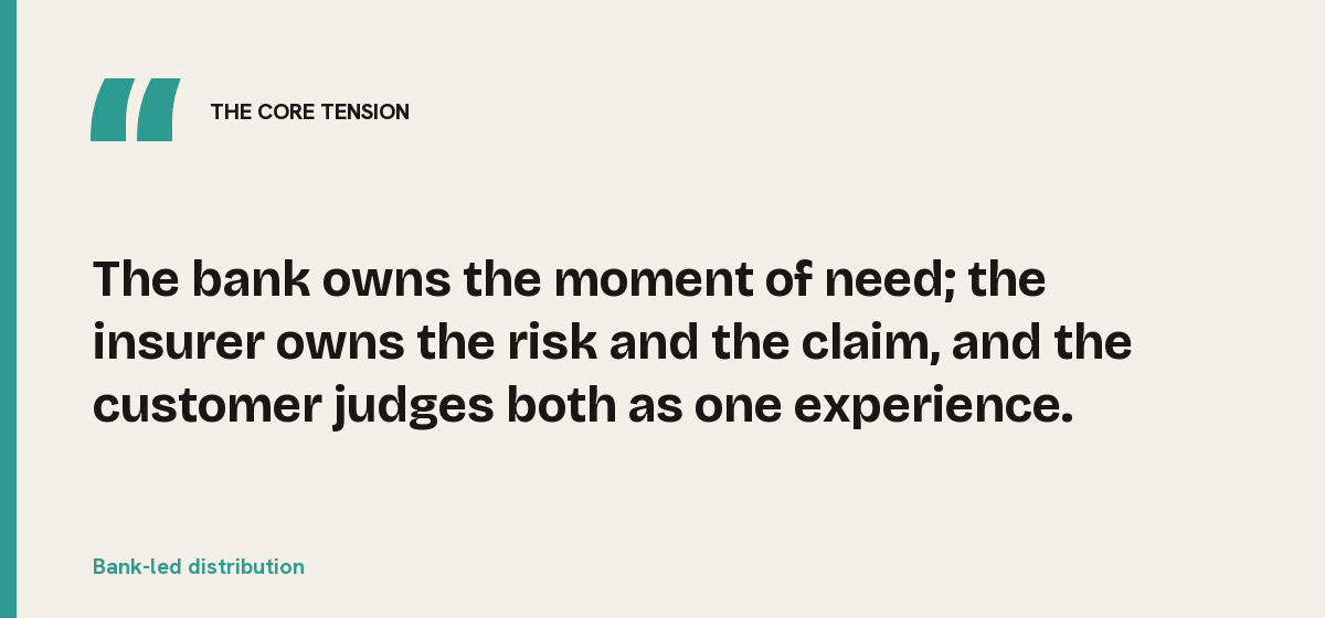 Bank-led distribution, the core tension: The bank owns the moment of need; the insurer owns the risk and the claim, and the customer judges both as one experience.