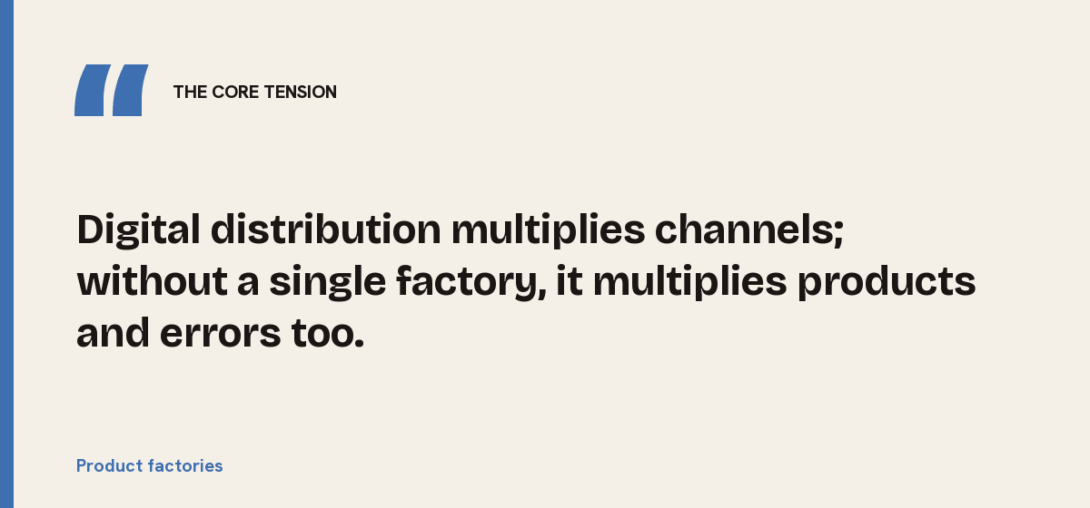 Product factories, the core tension: Digital distribution multiplies channels; without a single factory, it multiplies products and errors too.