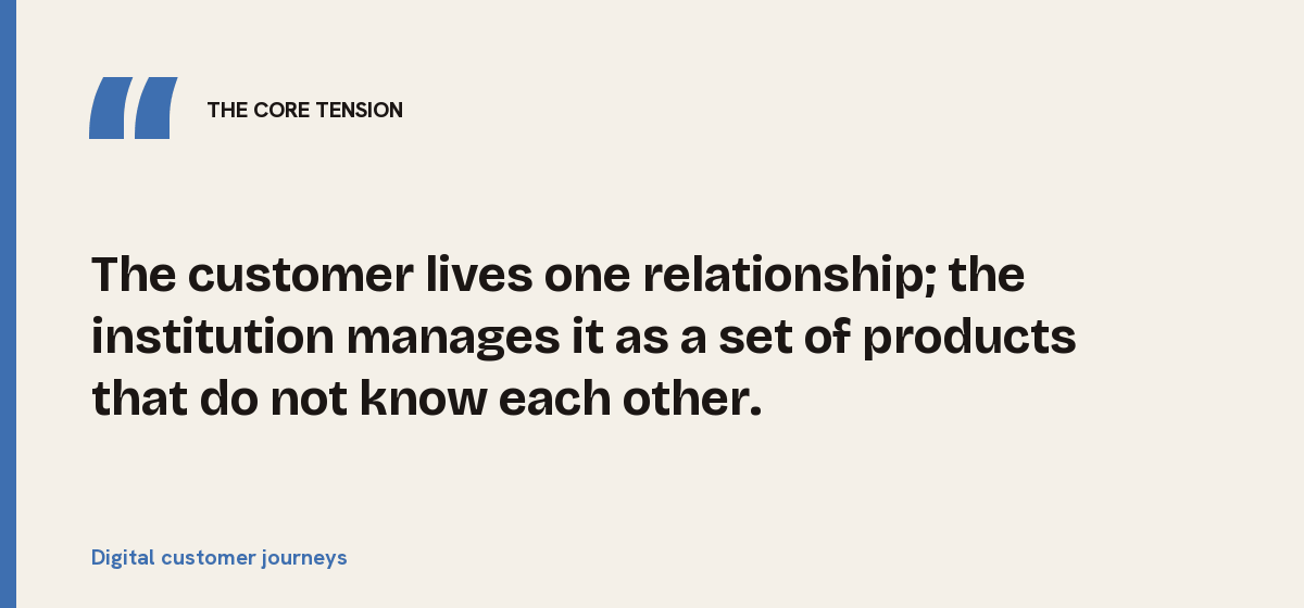 Digital customer journeys, the core tension: The customer lives one relationship; the institution manages it as a set of products that do not know each other.