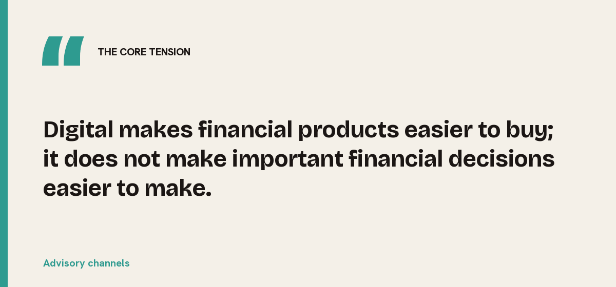 Advisory channels, the core tension: Digital makes financial products easier to buy; it does not make important financial decisions easier to make.