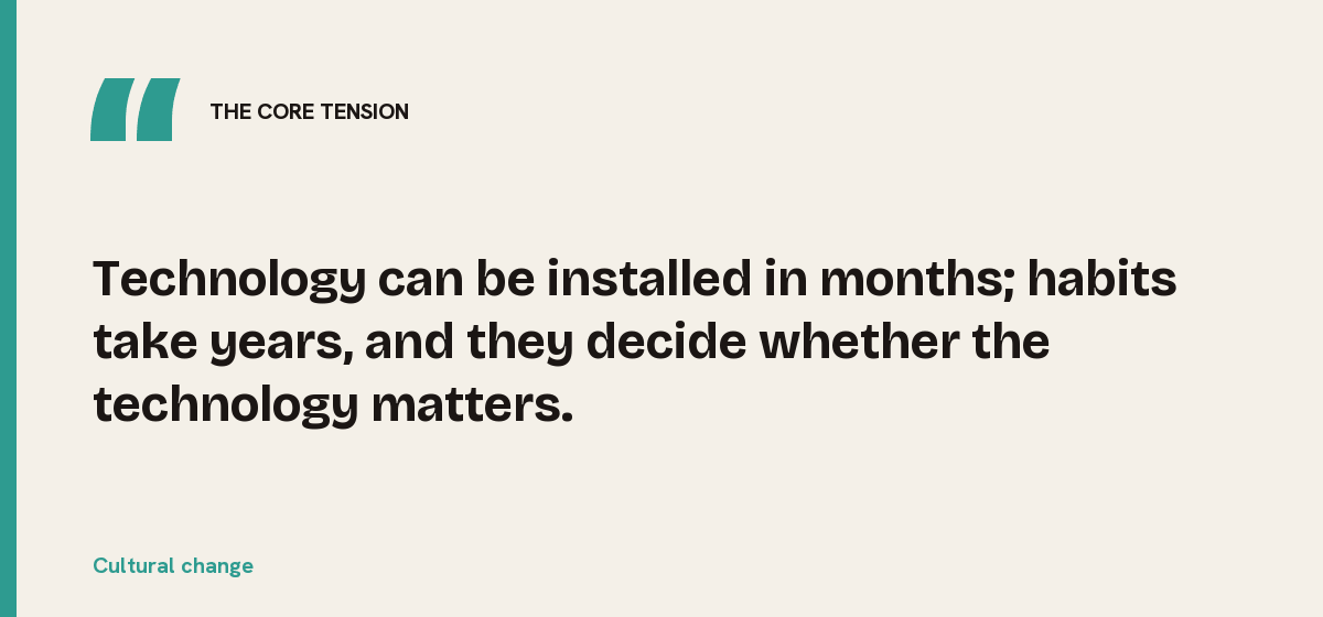 Cultural change, the core tension: Technology can be installed in months; habits take years, and they decide whether the technology matters.