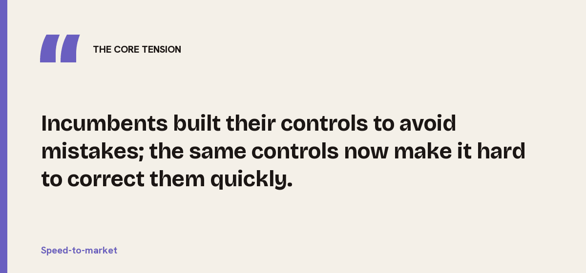 Speed-to-market, the core tension: Incumbents built their controls to avoid mistakes; the same controls now make it hard to correct them quickly.