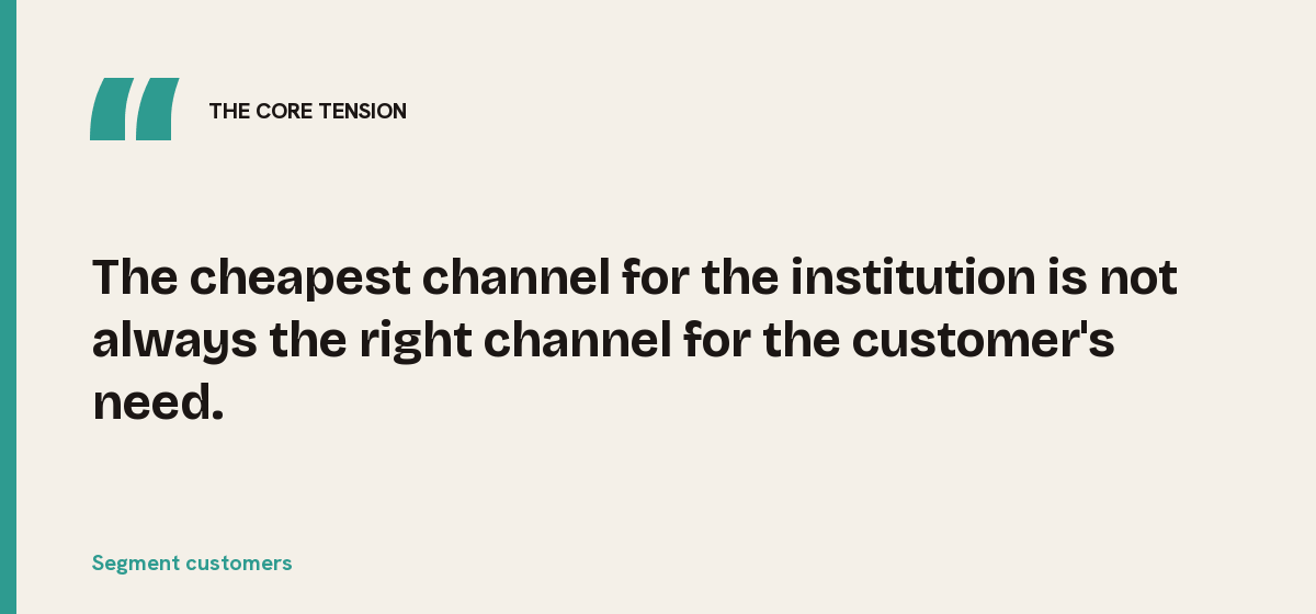 Segment customers, the core tension: The cheapest channel for the institution is not always the right channel for the customer's need.