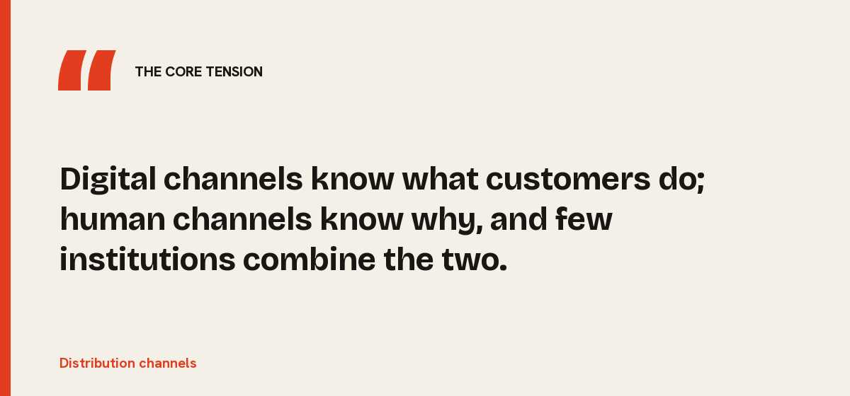 Distribution channels, the core tension: Digital channels know what customers do; human channels know why, and few institutions combine the two.