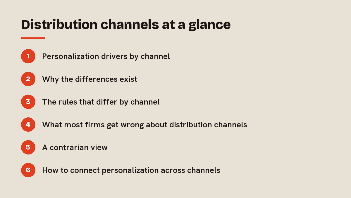 Distribution channels at a glance: outline of the 6 sections in this answer