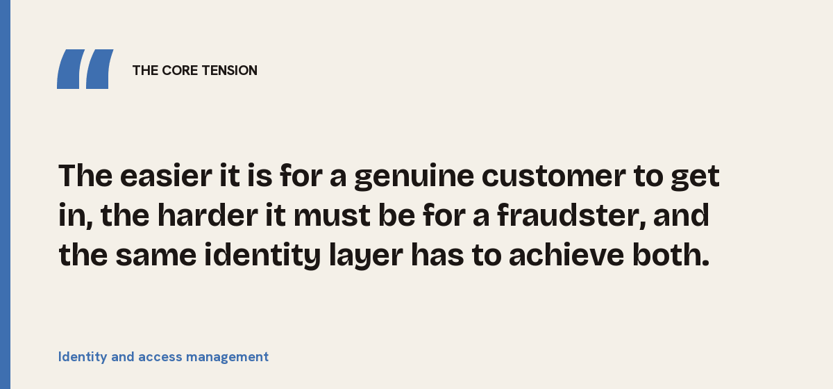 Identity and access management, the core tension: The easier it is for a genuine customer to get in, the harder it must be for a fraudster, and the same identity layer has to achieve both.