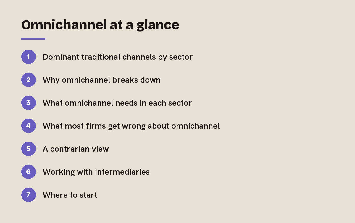Omnichannel at a glance: outline of the 7 sections in this answer